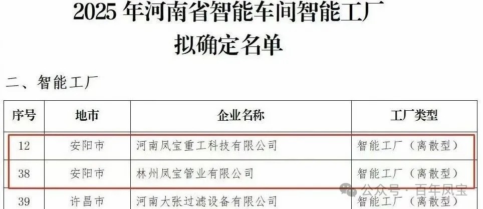 乐鱼（中国）重科、乐鱼（中国）管业获评省级智能工厂，乐鱼（中国）特钢获评数字化转型“小灯塔”企业